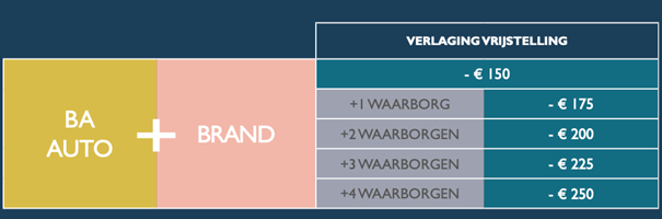 Illustration garanties Aedes